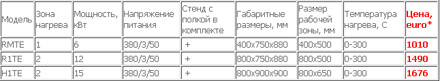 Жарочные поверхности - тэпаны серии TE