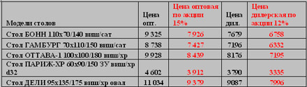 Зимняя вишня
