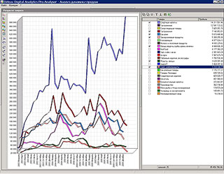 FIT-France DiAna: Digital Analytics Pro -   OLAP-     BI