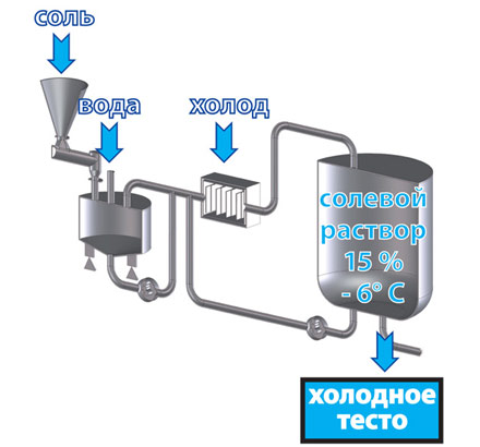 Daxner DaxSol -        