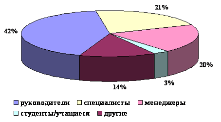  ������ ����������� �������� 