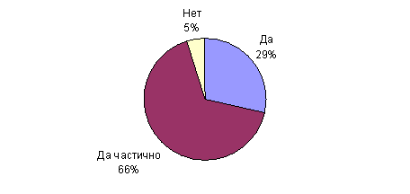  ����� �������� �����-������� 2005 