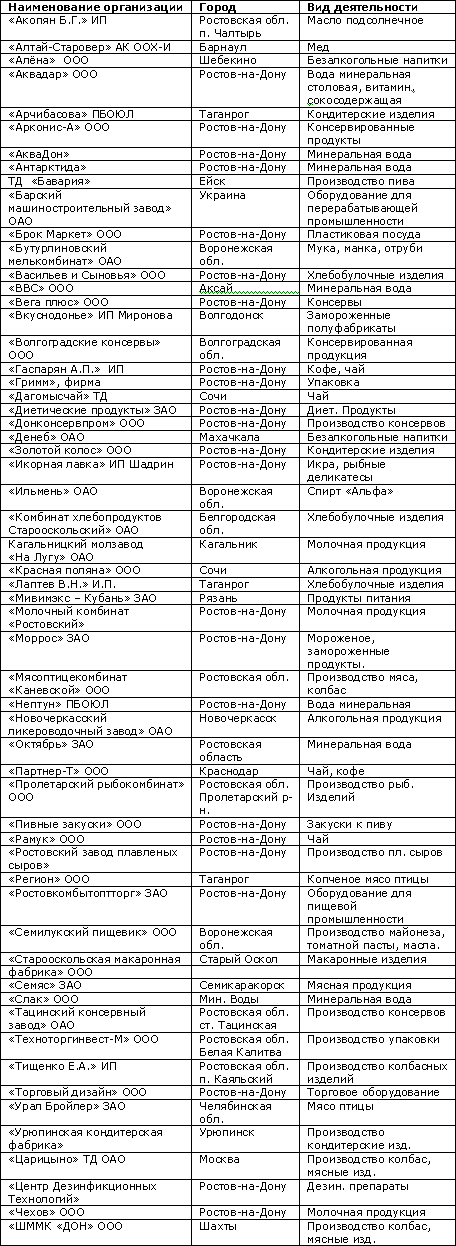  ����� �������� �����-������� 2005 