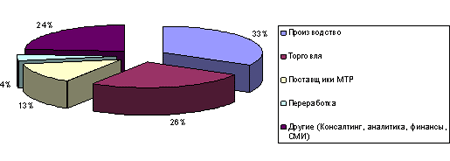  ����� ����������� ������������� ������ ������-2008� 