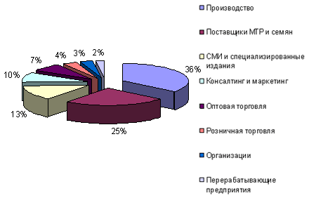  ����� ����������� ������ � ������ �������-2008� 