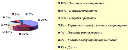   ����� �������: �������� ������� 2012� 