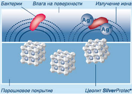 ����� ���������� �������� SilverProtec�