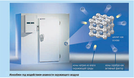 ����� ���������� �������� SilverProtec�