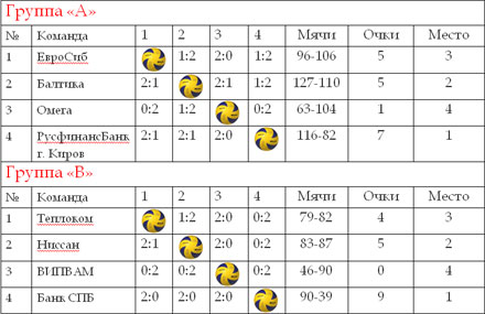   VOLLEY TRADE CUP 2013