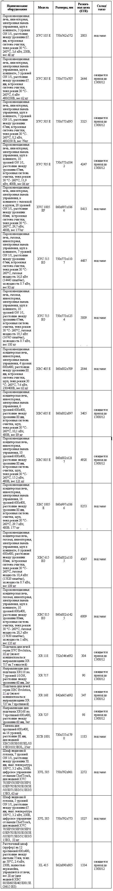 ���� Unox ����� Evolution