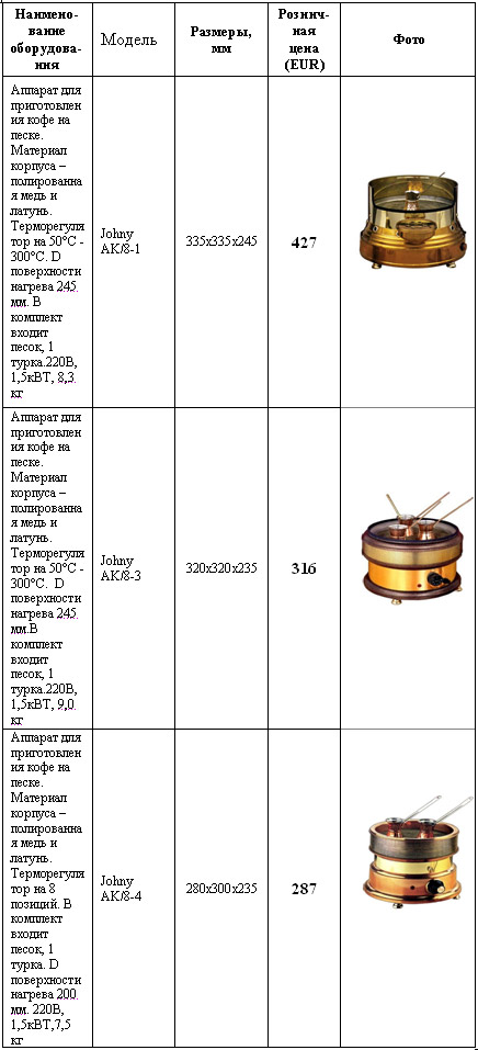 �������� JOHNY