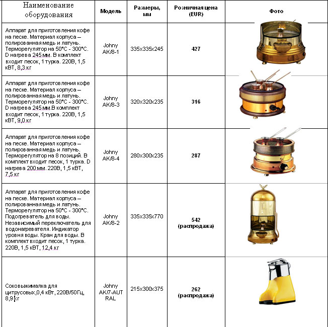 Кофе На Песке Аппарат Купить