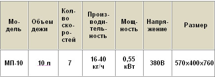 ������ ����������� ��-10