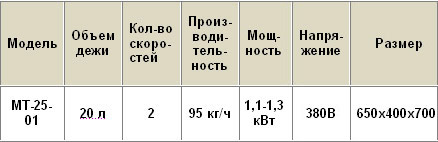 ������ �������������� �������������� ��-25-01