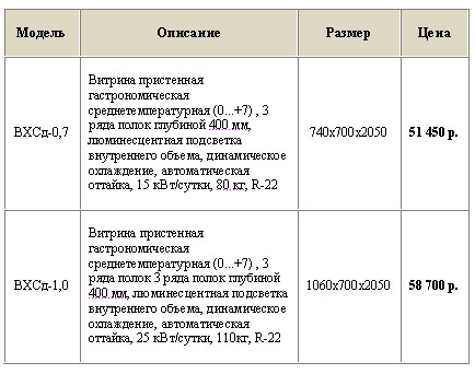 ������������ ����� � ����������� �����