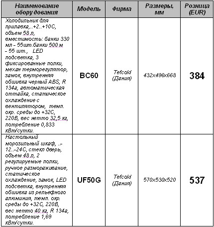 ����������� ����� Tefcold