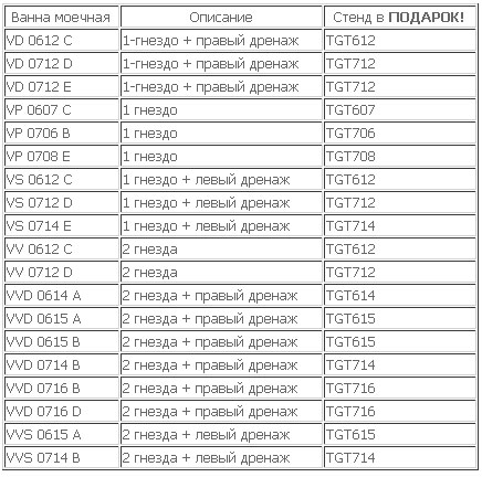 ���� ������� ����� � ������ ����� � �������