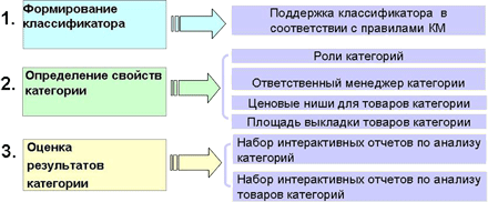  �������������� ����������� ������ 8: ��������. ������������ ���������� 