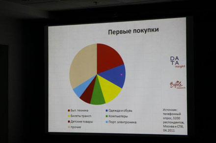  ����� ��������-�������� eRetailForum 2011 