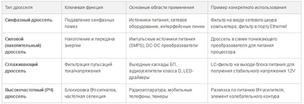 �������� ���� ��������� 