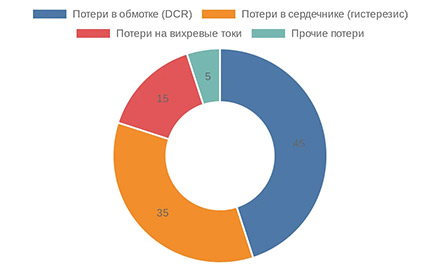 ���������, ������������ �������� ��������� ������ � ������� ��������