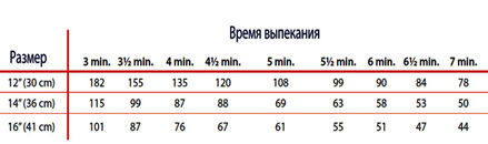 Lincoln Impinger 1628 � ����������� ���� � �������� �������������