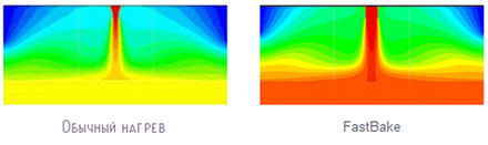 Lincoln Impinger 1628 � ����������� ���� � �������� �������������