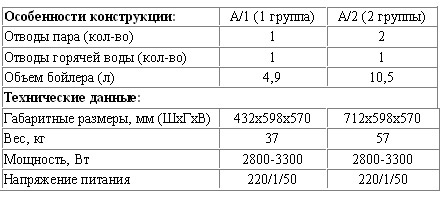 ���������������� ���� ������ CASADIO