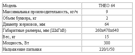 ���������������� ���� ������ CASADIO