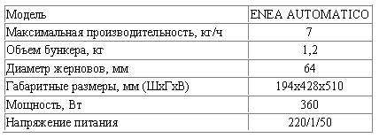 ���������������� ���� ������ CASADIO