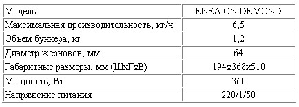 ���������������� ���� ������ CASADIO