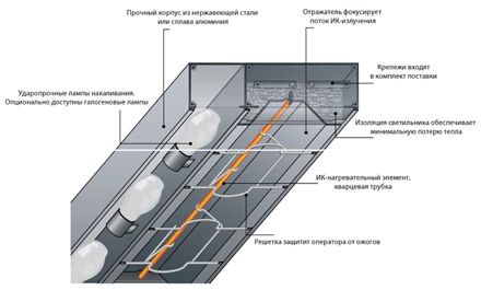 ������������ ������������� ���� DH WD342, 343