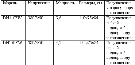 ������� DH110EW, DH150EW