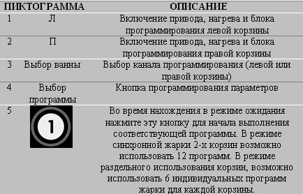 ���������� ��������� �������������� ������ EF-L-2TC