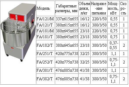 ����� ����� ���������� ����� FA