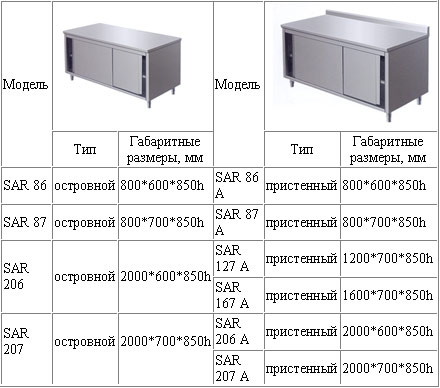 �����-����� ����� SAR, SAR A