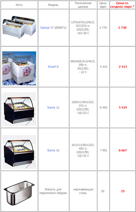 ������� ��� ���������� �� 30% �������