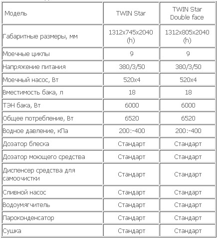 TWIN Star &mdash; ���� � ������ ������ � ����� �����