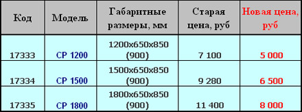 �����! ������ 30 % �� ����������� ����� ����� CP