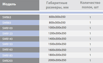 ����� ��������� ��������� ����� SWB