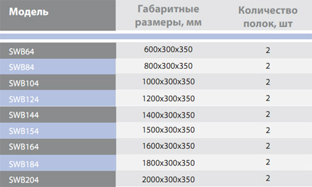 ����� ��������� ��������� ����� SWB