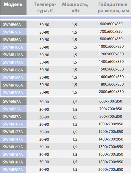       SWMR