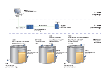  ������������ ������ �������� ����������� ����� ������� ����� � ����������� 