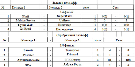    - Trade and Service Cup 2014