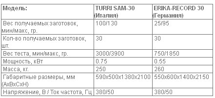  ���������������: ��������-����������� ����� 