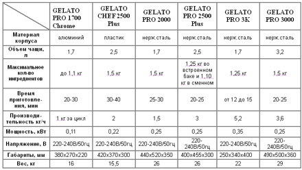 ������� ��� ������� ���������� Nemox