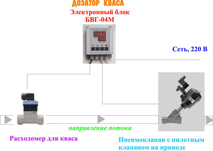 БВГ-04М Ду40 - Дозатор кваса 