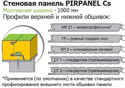 Belpanel Pirpanel Cs -  