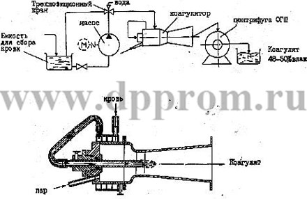 �8-��� - ��������� ��� ���������� � ������������� ����� ��������