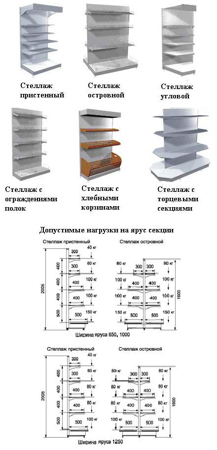 ������� ��������